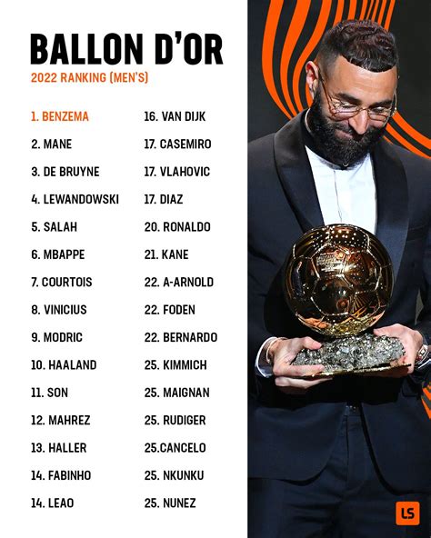 ballon dior rankings|ballon d'or 2023 winners.